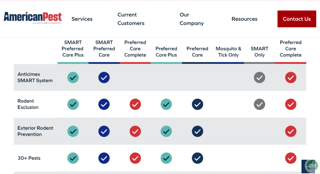 American Pest customized pricing plan options